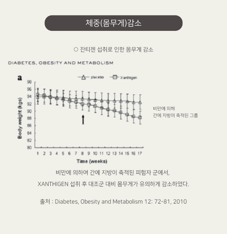 노워리즈 잔티젠 다이어트 _ 2024 5/28 5차 입고!!!