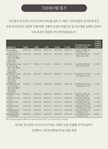 노워리즈 잔티젠 다이어트 _ 2024 5/28 5차 입고!!!