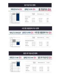 [미주 첫런칭] 노워리즈 슬립웰 _ 3+1 행사중