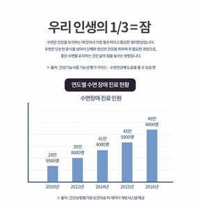 [미주 첫런칭] 노워리즈 슬립웰 _ 3+1 행사중