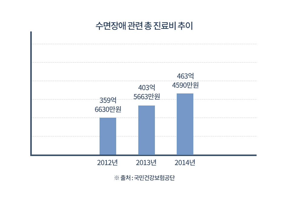 [미주 첫런칭] 노워리즈 슬립웰 _ 3+1 행사중