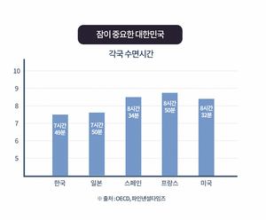 [미주 첫런칭] 노워리즈 슬립웰 _ 3+1 행사중