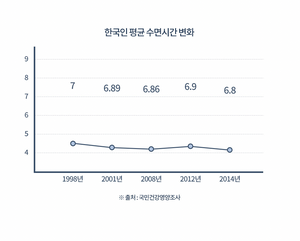 [미주 첫런칭] 노워리즈 슬립웰 _ 3+1 행사중